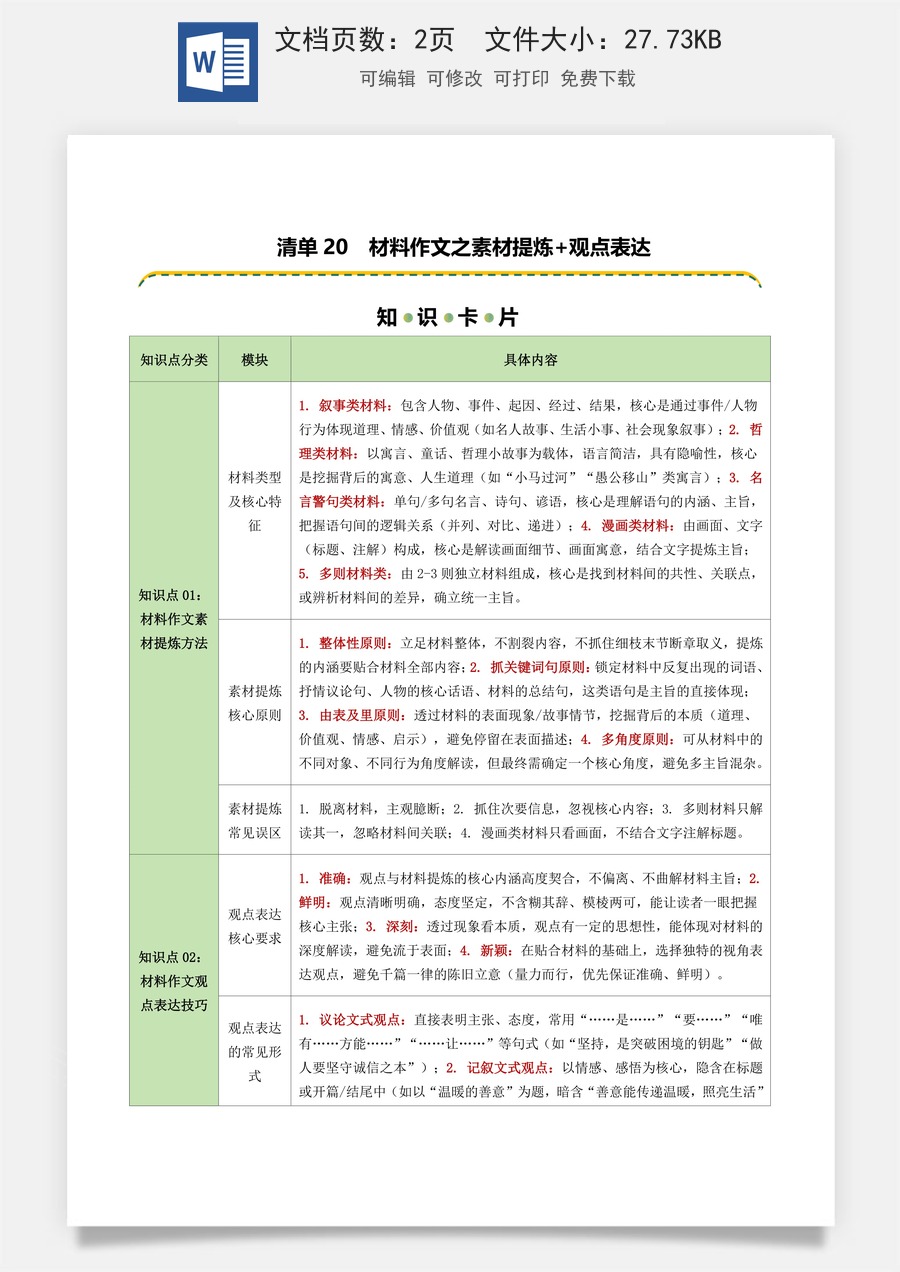 初中-语文-中考语文-二轮复习知识点-清单20 材料作文之素材提炼+观点表达（知识卡片）（可编辑）.docx